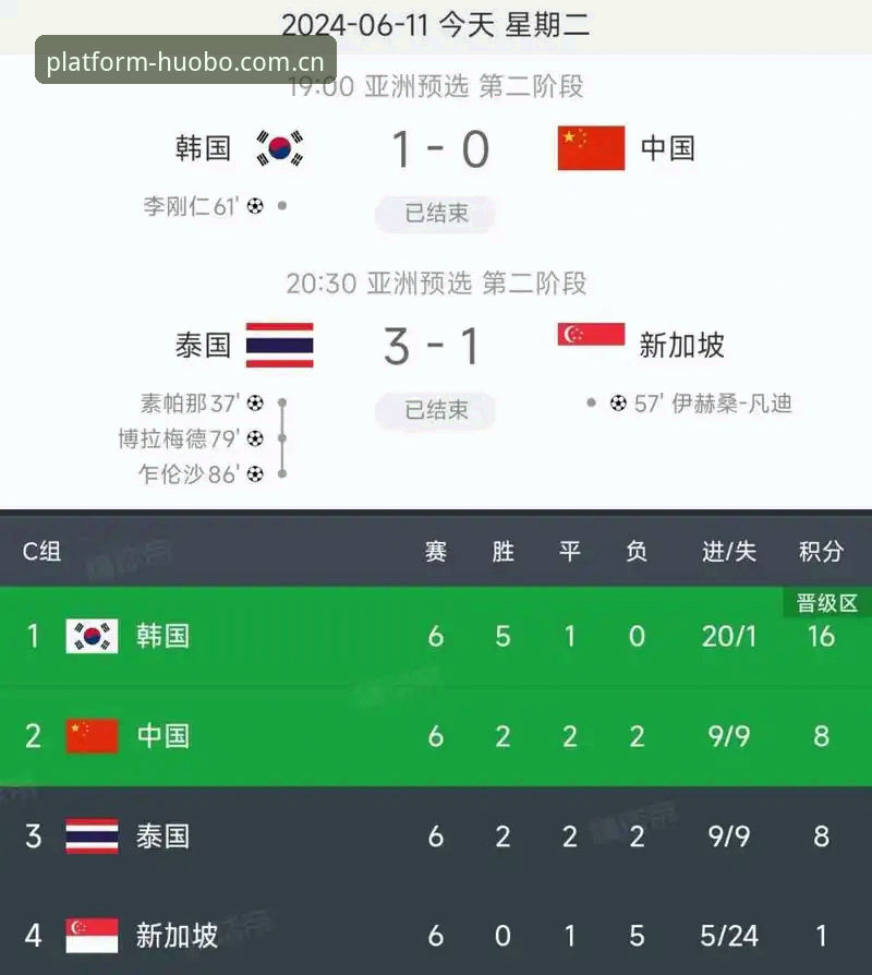 世界杯扩军到66队，中国男足的机会真的来了吗？